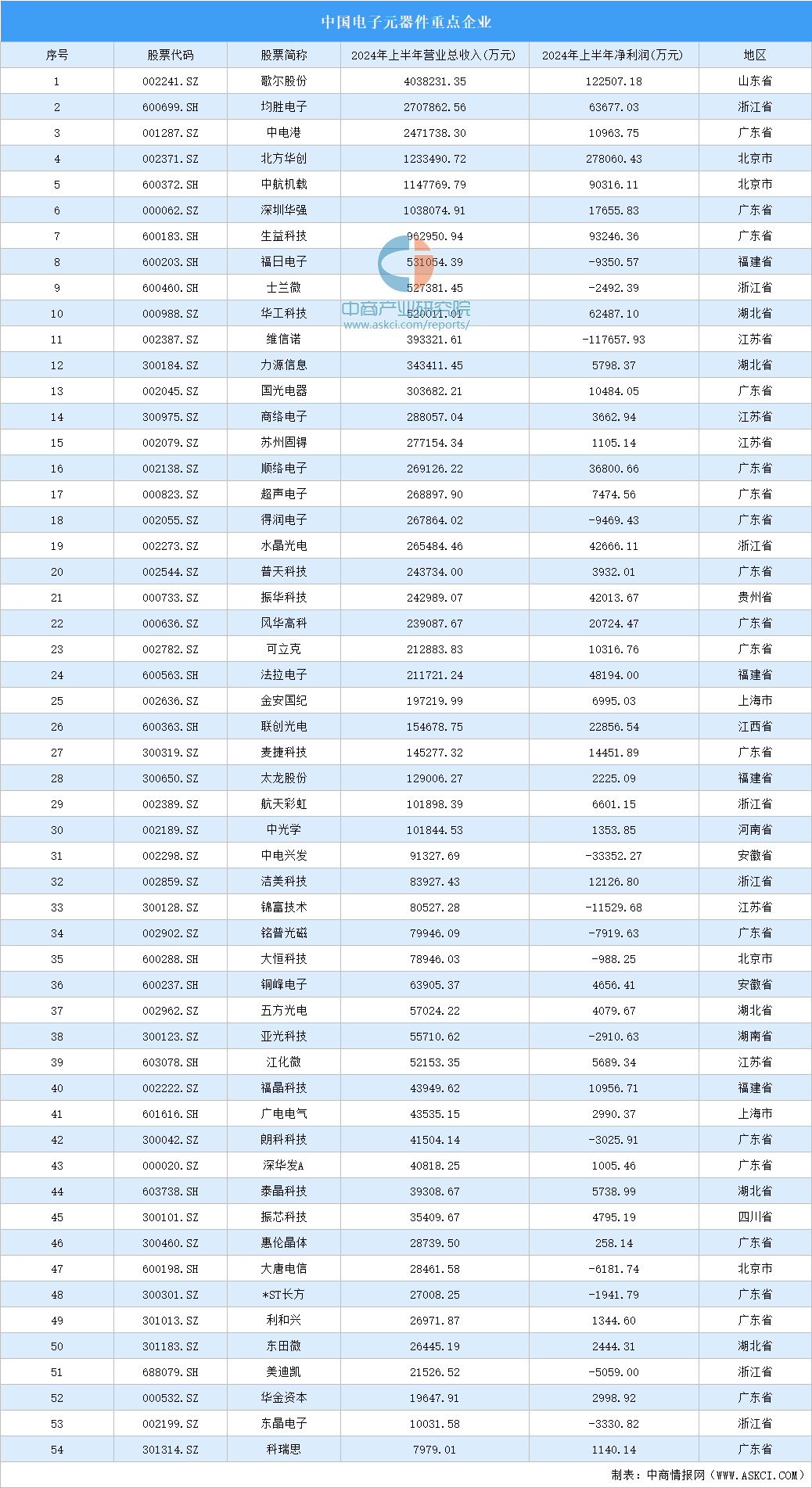 JDB电子网站2024年中国智能照明产业链图谱研究分析（附产业链全景图）