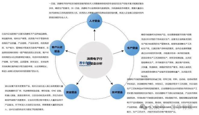 JDB电子2024-2030年消费电子功能性器件行业产业链细分产品调研及前景研究