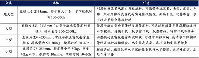 JDB电子娱乐无人潜艇崛起或许意味着航母时代的结束(图4)