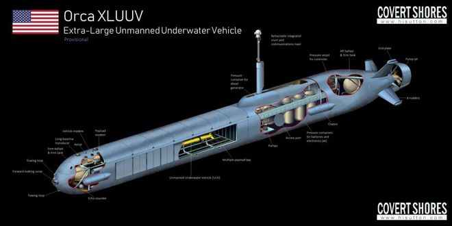 JDB电子娱乐无人潜艇崛起或许意味着航母时代的结束(图9)